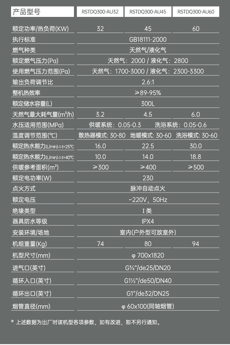 商用燃氣熱水器一體機詳情_03.jpg