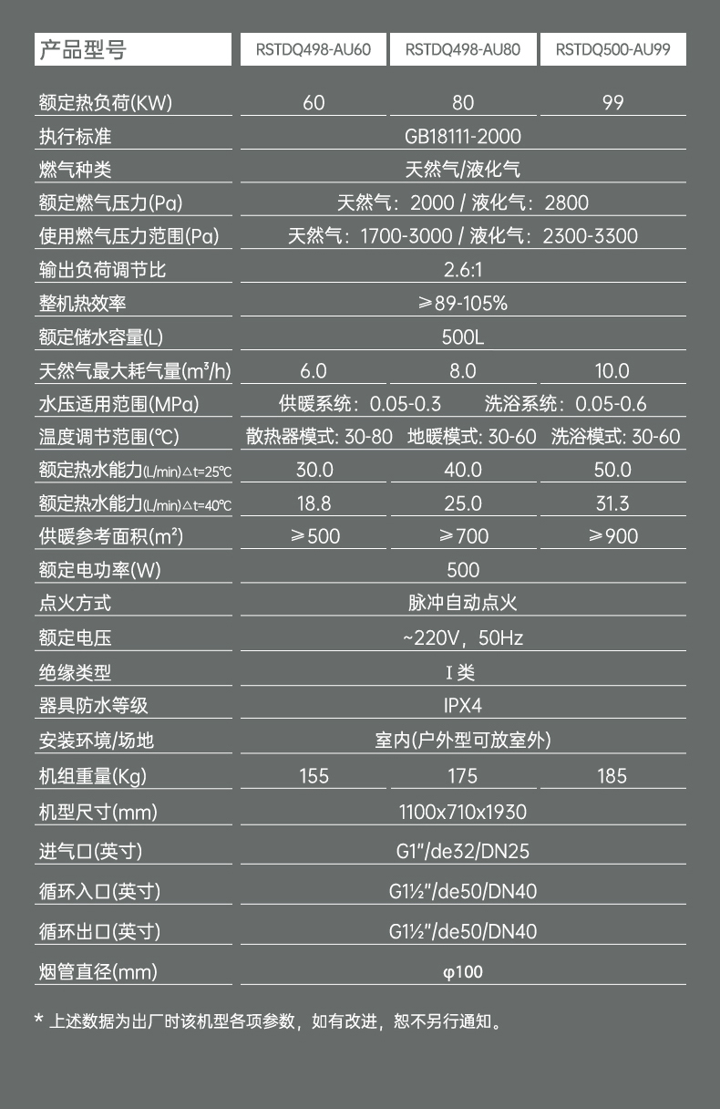 商用燃?xì)馊莘e式熱水器詳情_(kāi)03.jpg