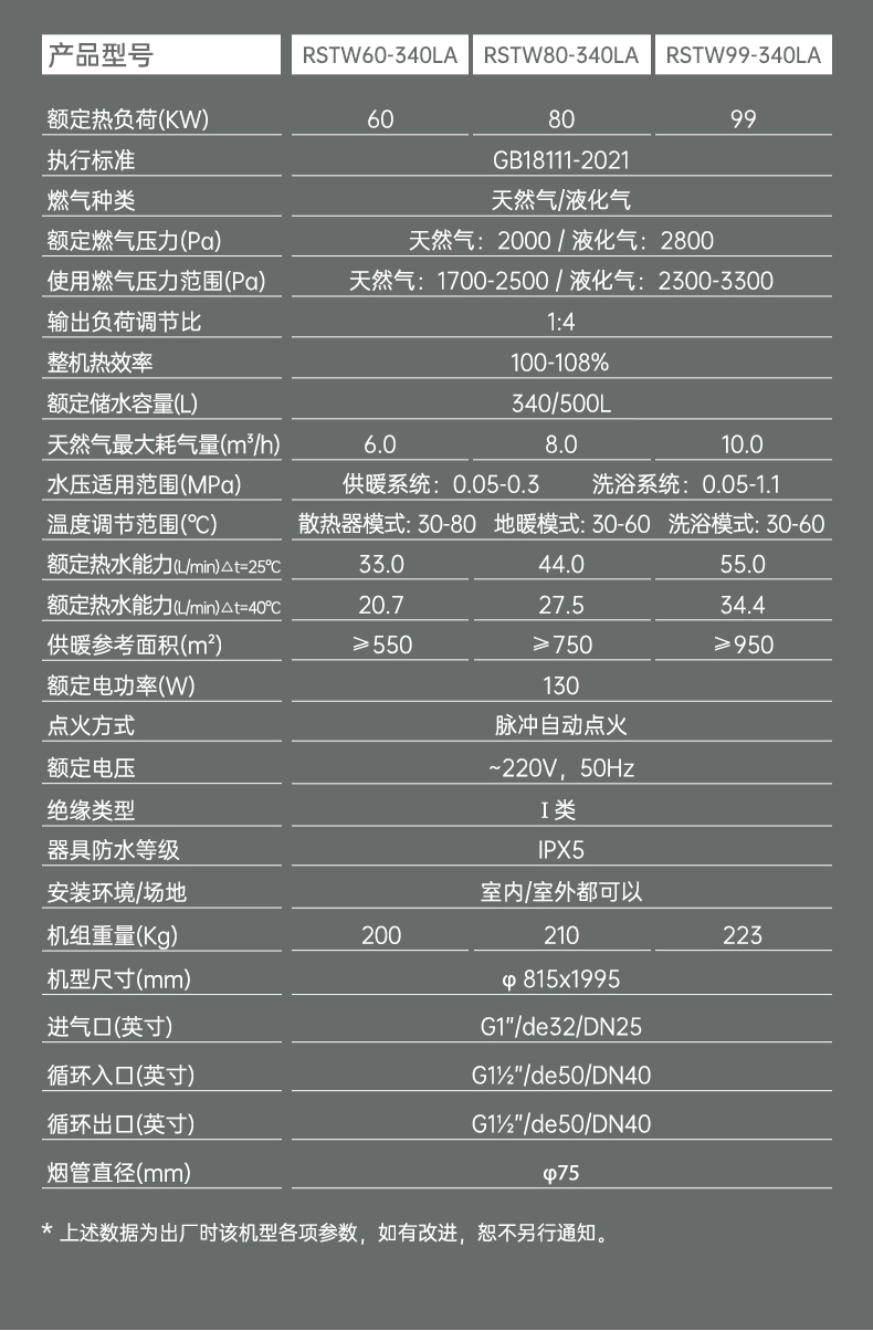 全預混冷凝低氮燃氣容積式熱水器詳情_03.jpg