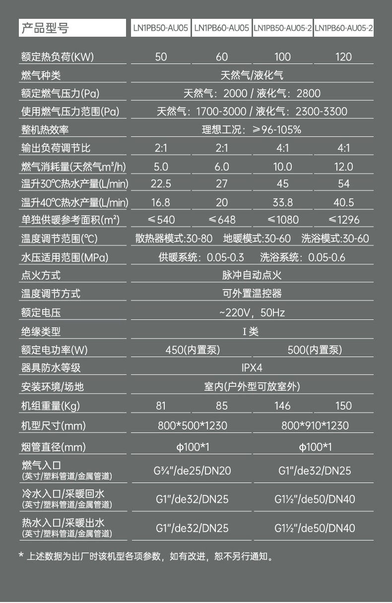 冷凝式中央燃?xì)饽K爐120詳情_(kāi)03.jpg