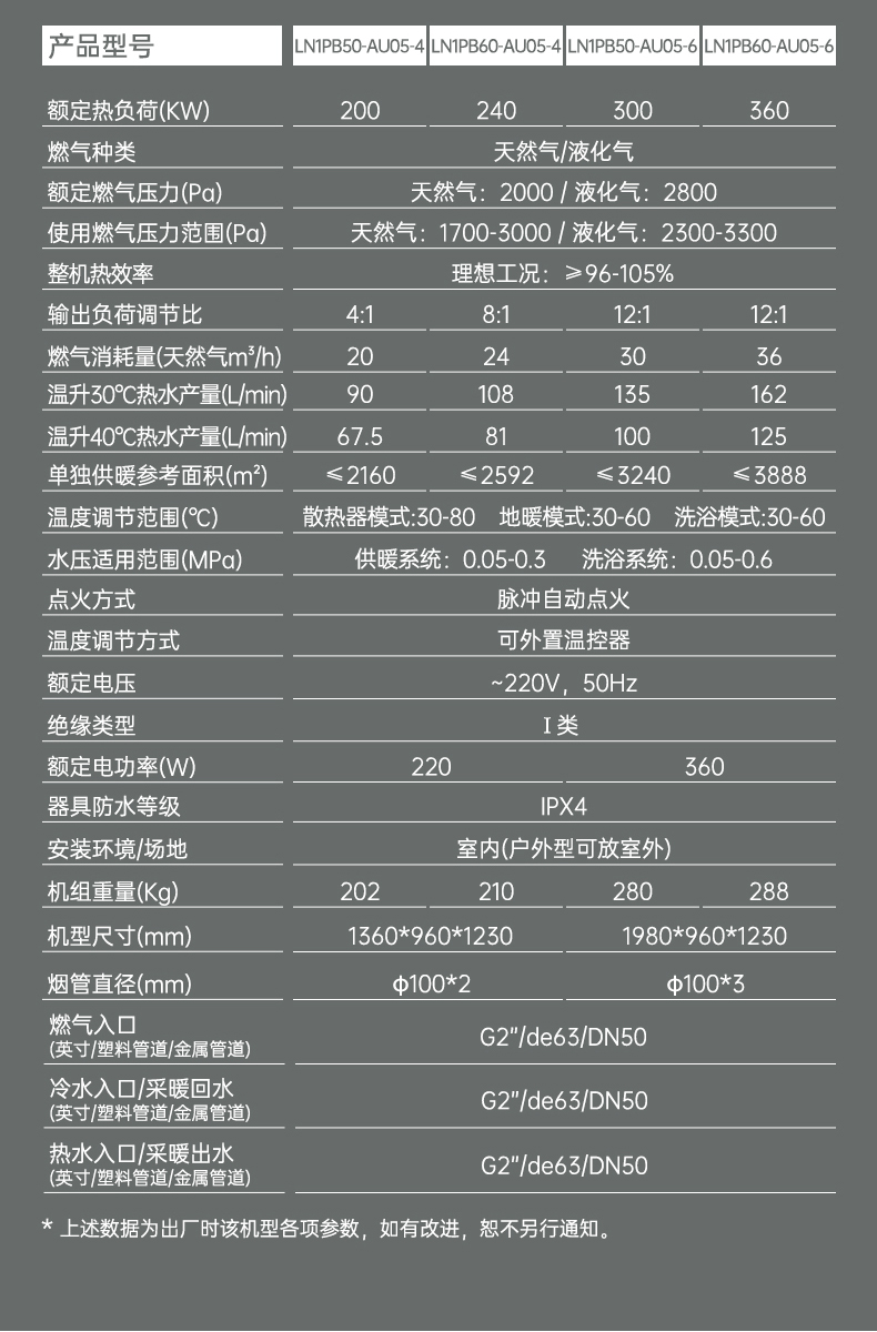 冷凝式中央燃氣模塊爐360詳情_03.jpg
