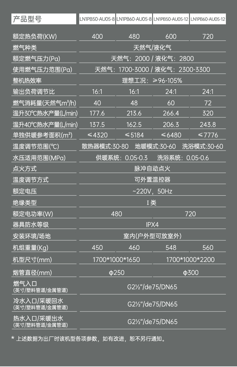 冷凝式中央燃氣模塊爐720詳情_03.jpg