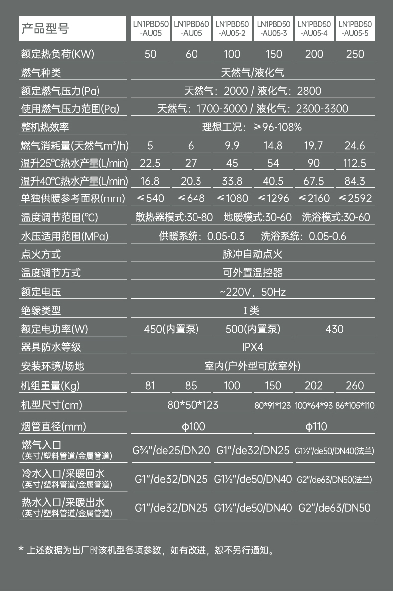 全預混低氮冷凝式燃氣熱水爐詳情_03.jpg