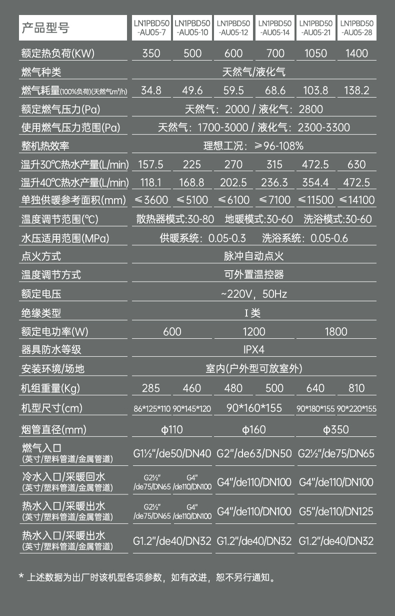 全預混低氮冷凝式燃氣熱水爐1400詳情_03.jpg